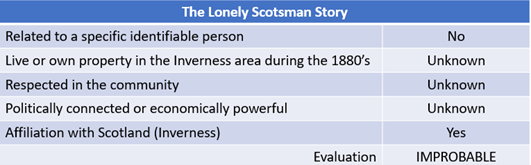 Lonely Scotsman