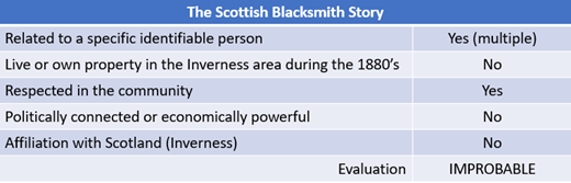 Scottish Blacksmith